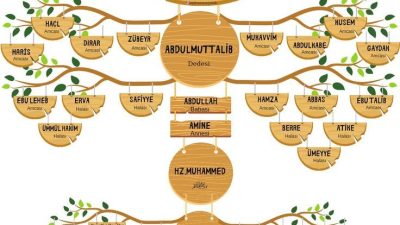 İslam dünyasının nuru ve iki cihan serveri Hz. Muhammed (s.a.v),