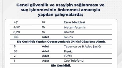 Bingöl'de yapılan uyuşturucu operasyonlarında 34 kişi gözaltına alındı. Operasyonlarda esrar,