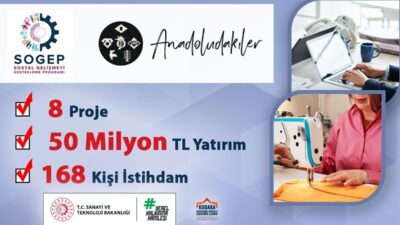Kuzeydoğu Anadolu Kalkınma Ajansı tarafından toplam 8 projeye destek verildi.