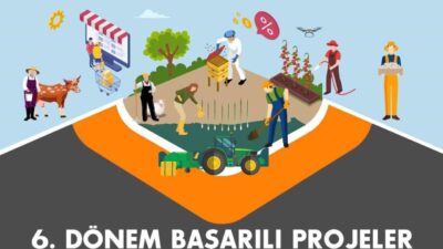 Kuzey Anadolu Kalkınma Ajansı tarafından kabul edilen projelerin değerlendirme süreçleri