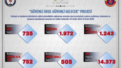 Uşak’ta polis ve jandarma ekiplerince okul çevreleri ile servislere yönelik