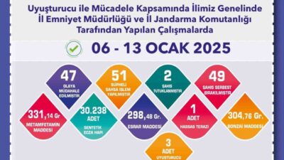 Eskişehir'de polis ve jandarma ekiplerinin yaptığı operasyonda 51 şüpheliye işlem