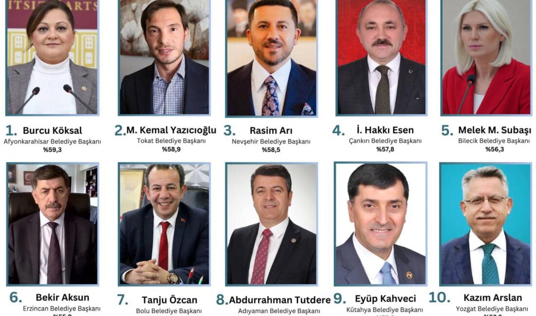 Yozgat Belediye Başkanı Dr. Kazım Arslan, göreve geldikten sonraki 9