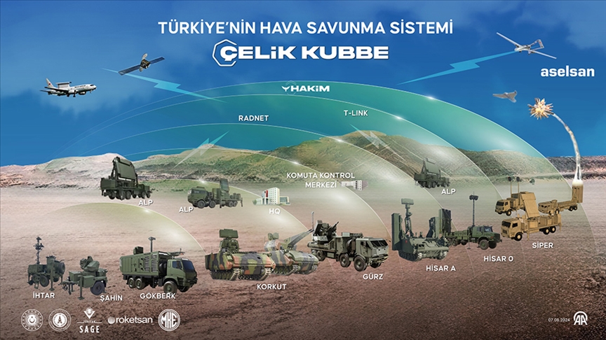 Ana Vatan ve Mavi Vatan Güvende!