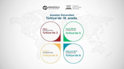 Anadolu Üniversitesi, 2025 SCImago Kurumlar Sıralaması'nda Türkiye'de 18. sırada yer