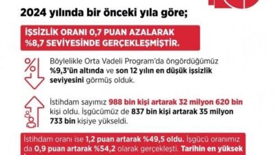 Çalışma ve Sosyal Güvenlik Bakanı Vedat Işıkhan, 2024 yılı TÜİK