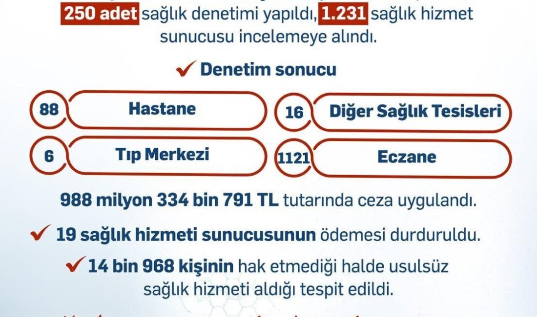 Çalışma ve Sosyal Güvenlik Bakanı Vedat Işıkhan, SGK'nın usulsüz sağlık