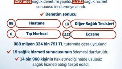 Çalışma ve Sosyal Güvenlik Bakanı Vedat Işıkhan, SGK'nın usulsüz sağlık