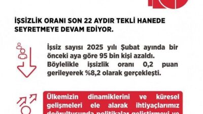 Çalışma ve Sosyal Güvenlik Bakanı Vedat Işıkhan, Türkiye'nin işsizlik verilerini
