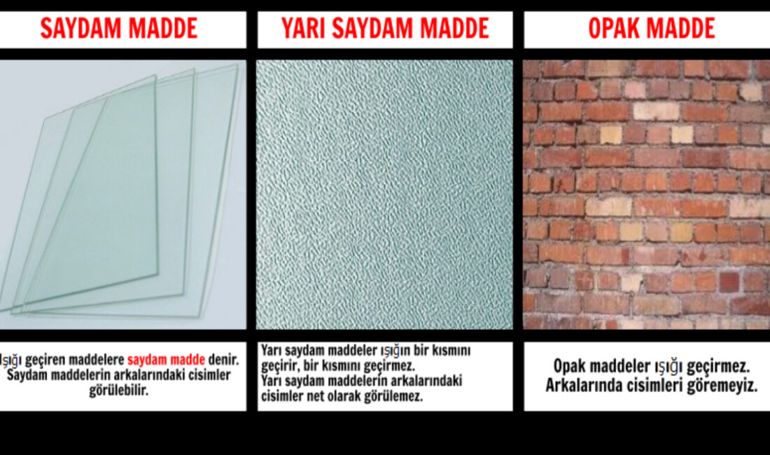 Türkçede günlük hayatta çok sık kullanılmayan ama özellikle fen bilgisi