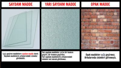 Türkçede günlük hayatta çok sık kullanılmayan ama özellikle fen bilgisi