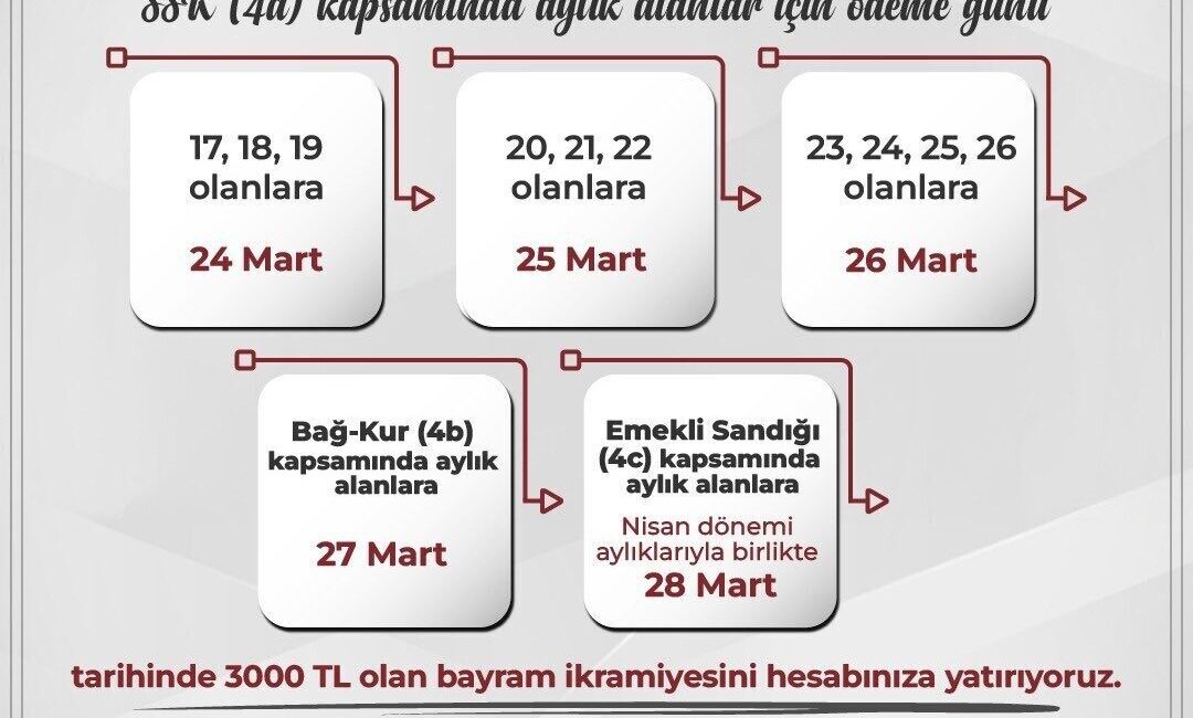 SGK duyurdu: Ramazan Bayramı ikramiyesi 24 Mart'tan itibaren ödenecek. Ödemeler,