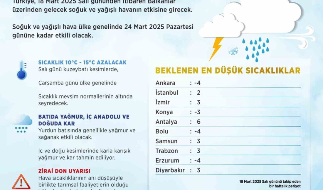 Meteoroloji Genel Müdürlüğü'ne göre Türkiye, Balkanlar üzerinden gelen soğuk hava