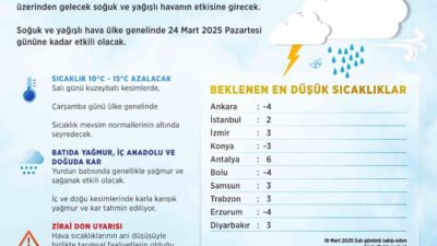 Meteoroloji Genel Müdürlüğü'ne göre Türkiye, Balkanlar üzerinden gelen soğuk hava