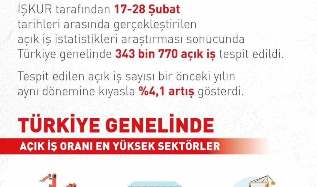 Çalışma ve Sosyal Güvenlik Bakanı Vedat Işıkhan, açık iş sayısındaki