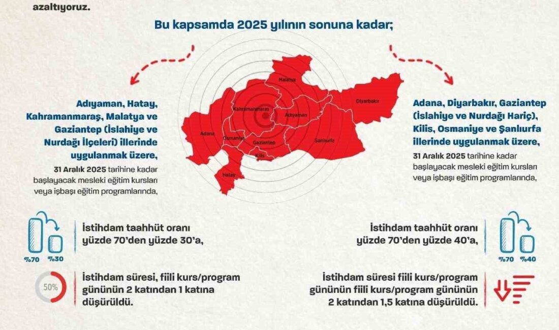 Çalışma ve Sosyal Güvenlik Bakanı Vedat Işıkhan, deprem sonrası illere