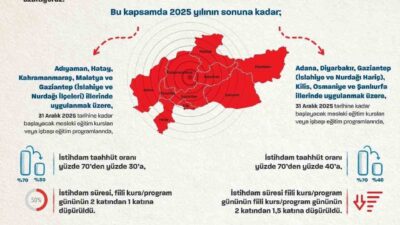 Çalışma ve Sosyal Güvenlik Bakanı Vedat Işıkhan, deprem sonrası illere