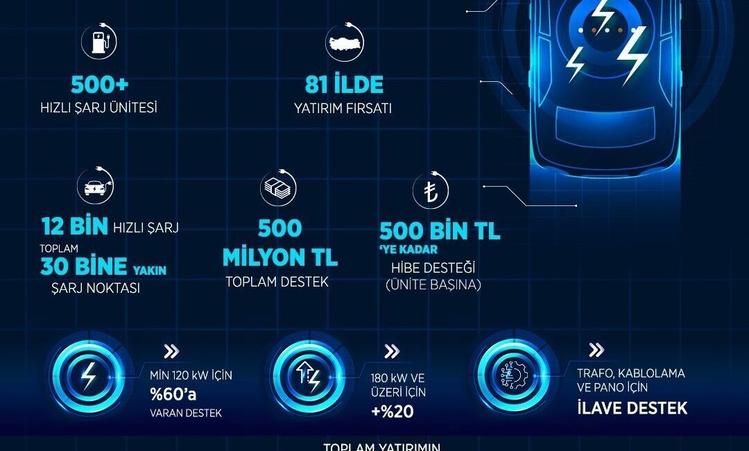 Sanayi ve Teknoloji Bakanı Mehmet Fatih Kacır, 'Elektrikli Araçlar Hızlı
