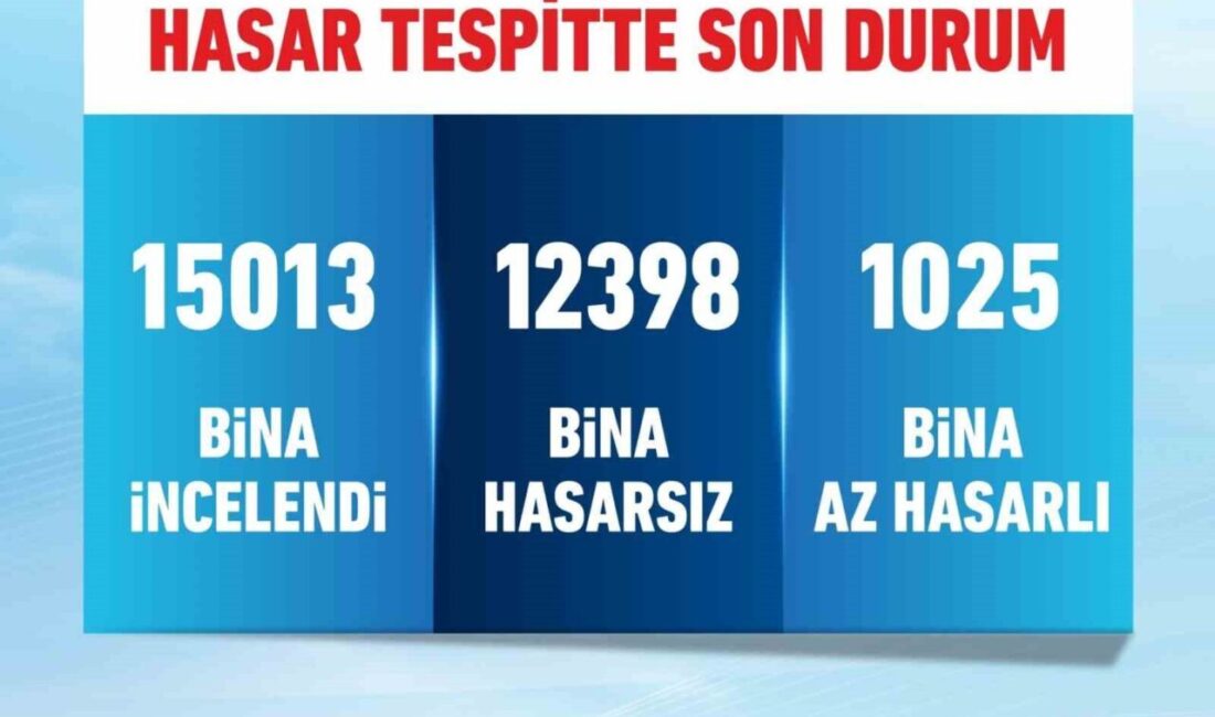 Bakan Murat Kurum, İstanbul'daki deprem hasar tespit çalışmalarıyla ilgili 15