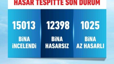 Bakan Murat Kurum, İstanbul'daki deprem hasar tespit çalışmalarıyla ilgili 15