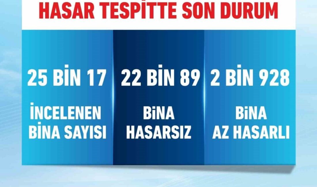 Çevre, Şehircilik ve İklim Değişikliği Bakanı Murat Kurum, İstanbul'da 25