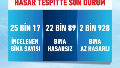 Çevre, Şehircilik ve İklim Değişikliği Bakanı Murat Kurum, İstanbul'da 25