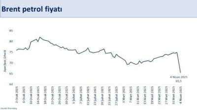 Hazine ve Maliye Bakanı Mehmet Şimşek, mart ayı dış ticaret