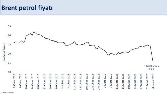 Hazine ve Maliye Bakanı Mehmet Şimşek, mart ayı dış ticaret