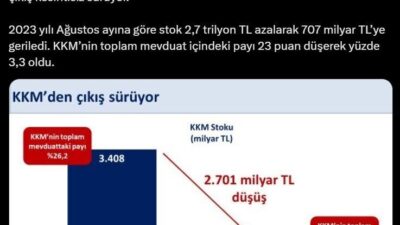 Hazine ve Maliye Bakanı Mehmet Şimşek, kur korumalı mevduattan çıkışın
