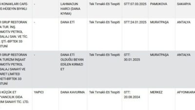 Tarım ve Orman Bakanlığı, Antalya, Afyonkarahisar ve Sakarya'daki 3 işletmenin