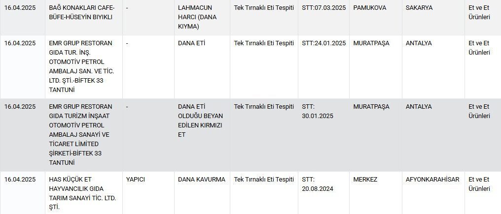 Tarım ve Orman Bakanlığı, Antalya, Afyonkarahisar ve Sakarya'daki 3 işletmenin