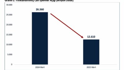Ticaret Bakanı Ömer Bolat, 2025 Mart ayında cari işlemler açığının