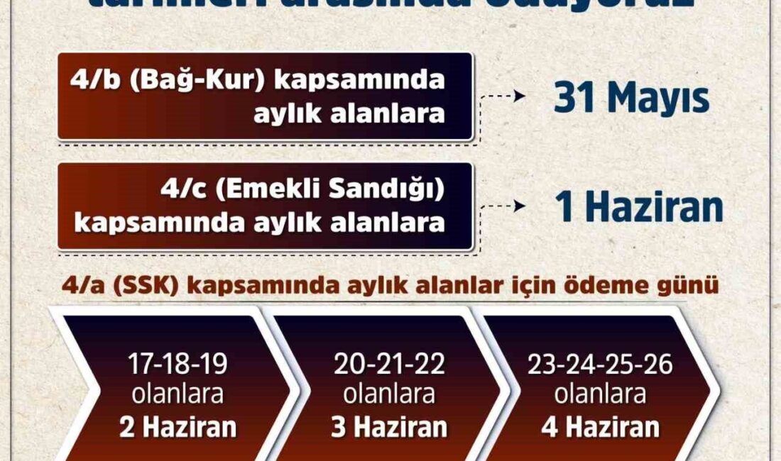 Bakan Işıkhan: “Emeklilerimizin bayram ikramiyesi ödemeleri 31 Mayıs ile 4 Haziran arasında yatırılacak” Emekli vatandaşlar için bayram
