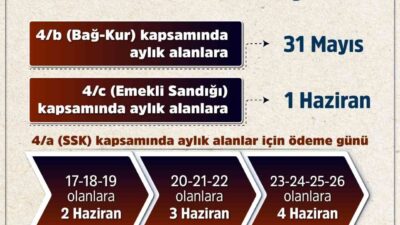 Emekli vatandaşlar için bayram ikramiyesi ödemeleri, Çalışma ve Sosyal Güvenlik