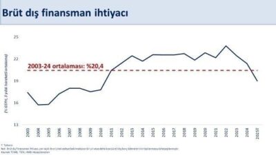Hazine ve Maliye Bakanı Mehmet Şimşek, cari açığın OVP tahmininin