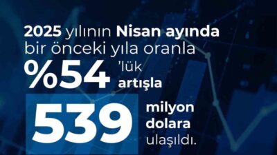 Savunma Sanayii Başkanı Haluk Görgün, Nisan ayında 539 milyon dolarlık