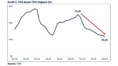 Ticaret Bakanı Ömer Bolat, enflasyondaki düşüş trendinin devam ettiğini ve
