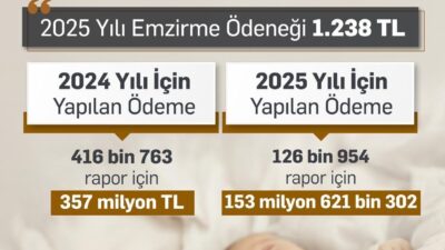 Çalışma ve Sosyal Güvenlik Bakanı Vedat Işıkhan, doğum yardımlarına verilen