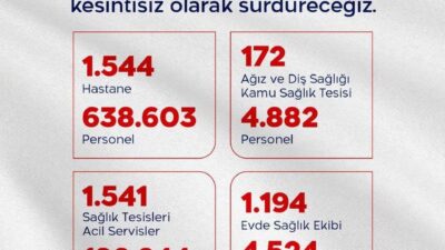 Sağlık Bakanı Kemal Memişoğlu, Kurban Bayramı süresince sağlık personellerinin 24