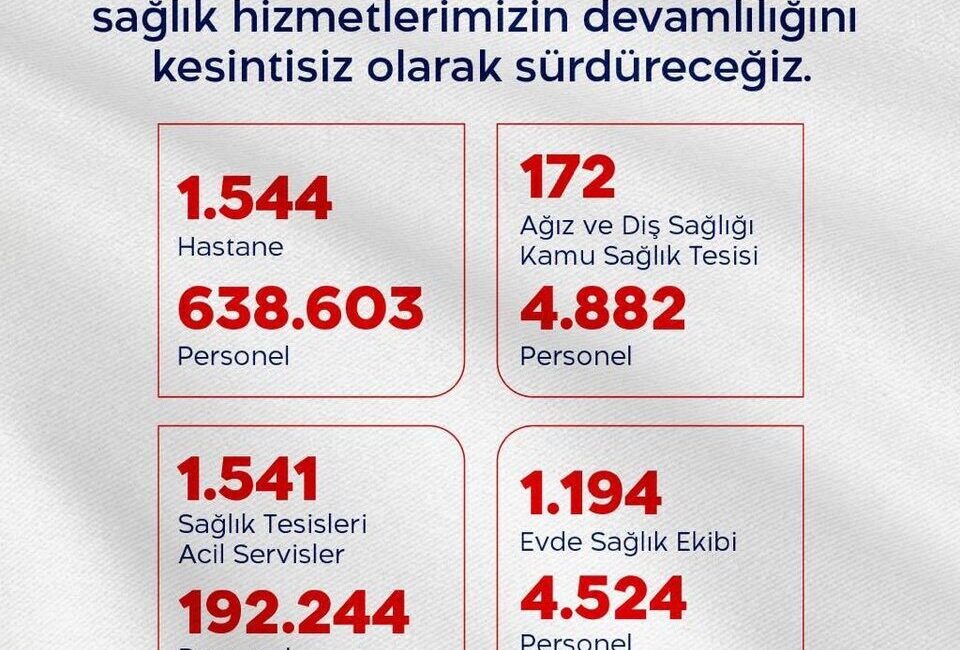 Sağlık Bakanı Kemal Memişoğlu, Kurban Bayramı süresince sağlık personellerinin 24