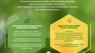 Çevre Bakanlığı, Adana, Antalya, Mersin, Muğla ve Hatay'ın bazı ilçelerinde