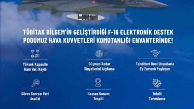 Sanayi ve Teknoloji Bakanı Mehmet Fatih Kacır, Türk Hava Kuvvetleri'ne