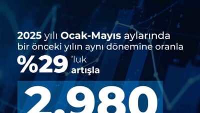 Haluk Görgün, 2025'in ilk 5 ayında savunma ve havacılık ihracatının