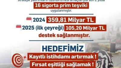 Çalışma ve Sosyal Güvenlik Bakanı Vedat Işıkhan, dezavantajlı grupların işgücüne