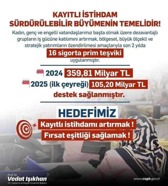 Çalışma ve Sosyal Güvenlik Bakanı Vedat Işıkhan, dezavantajlı grupların işgücüne