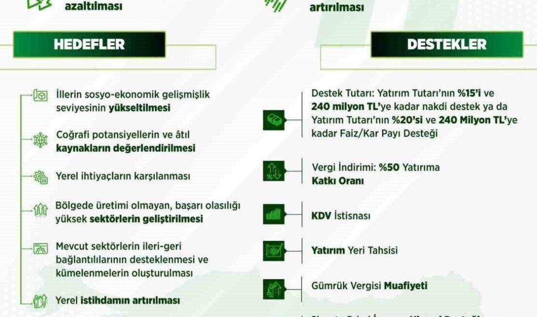 Bakan Kacır: “Yerel Kalkınma Hamlesi Teşvik Programı’nı uygulamaya alıyoruz” Sanayi ve Teknoloji Bakanı