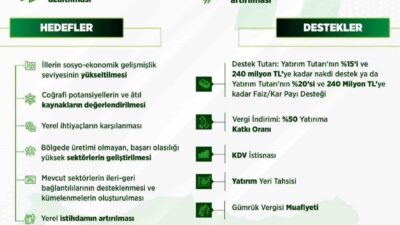 Sanayi ve Teknoloji Bakanı Mehmet Fatih Kacır, Yerel Kalkınma Hamlesi