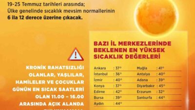 Çevre, Şehircilik ve İklim Değişikliği Bakanı Murat Kurum, ülke genelinde