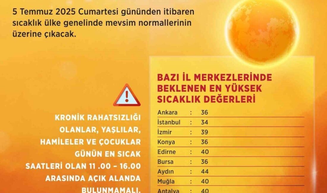 Bakan Kurum’dan sıcak hava uyarısı