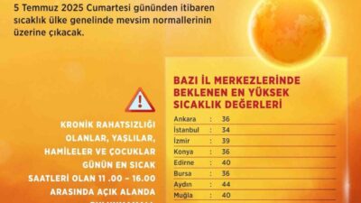 Çevre, Şehircilik ve İklim Değişikliği Bakanı Murat Kurum, hava sıcaklıklarının